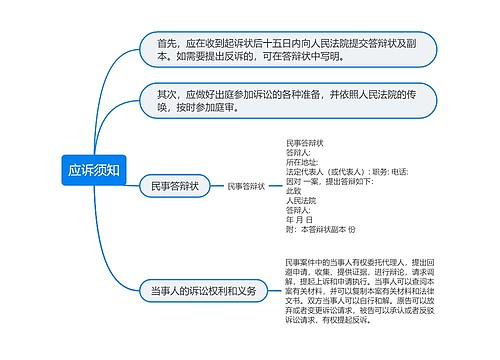 应诉须知的思维导图