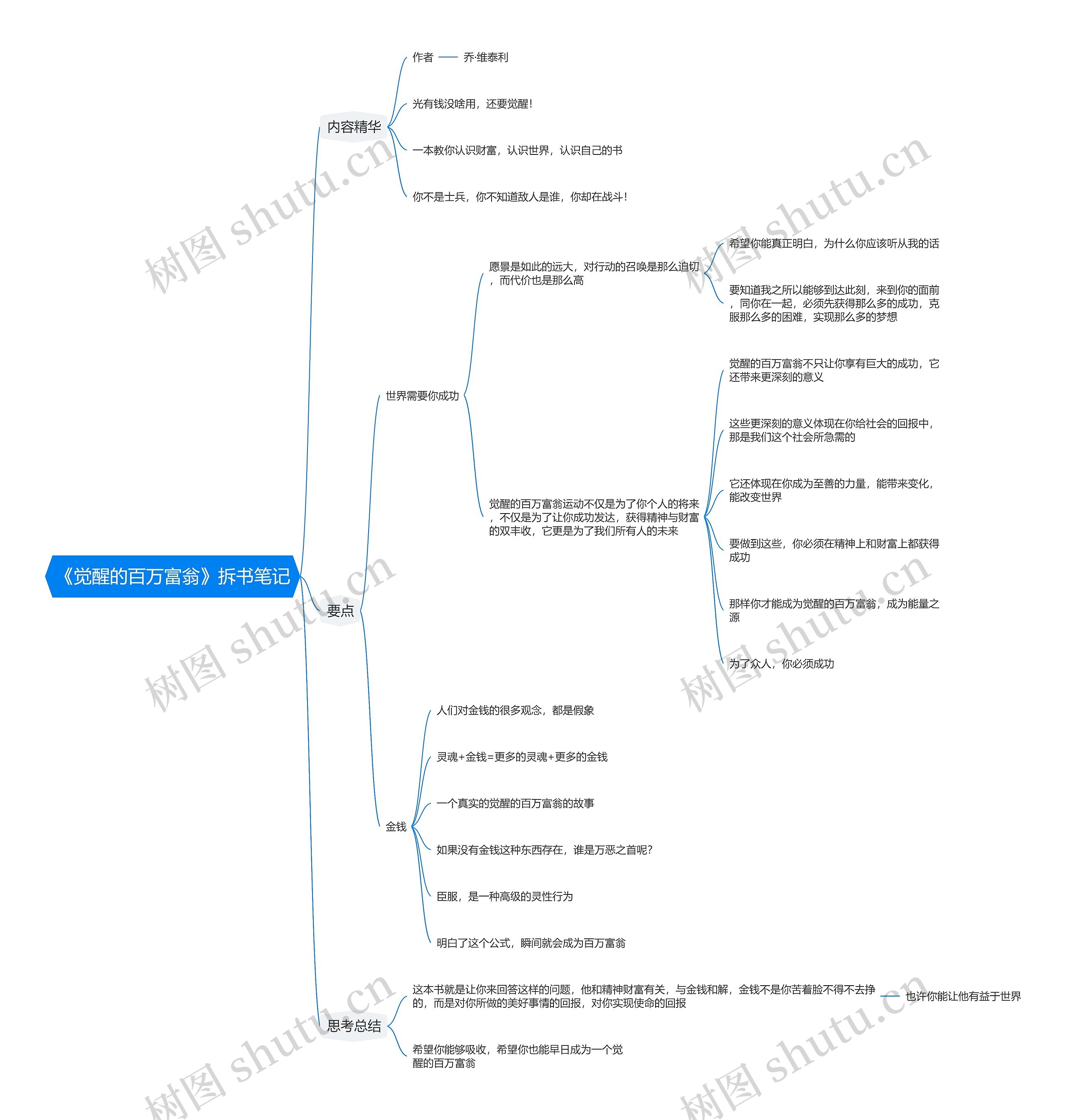 《觉醒的百万富翁》拆书笔记思维导图