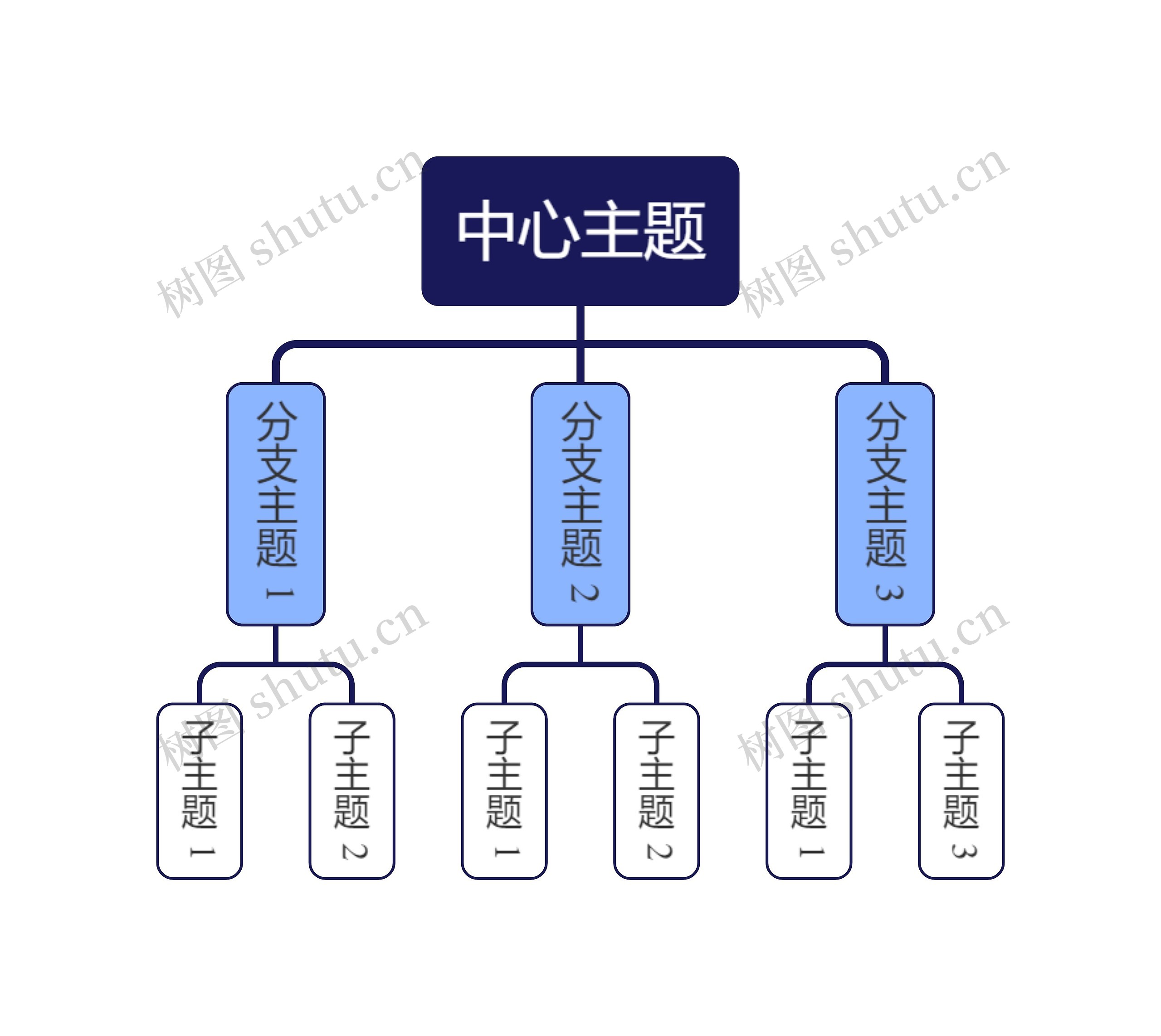 经典蓝色组织架构图主题思维导图