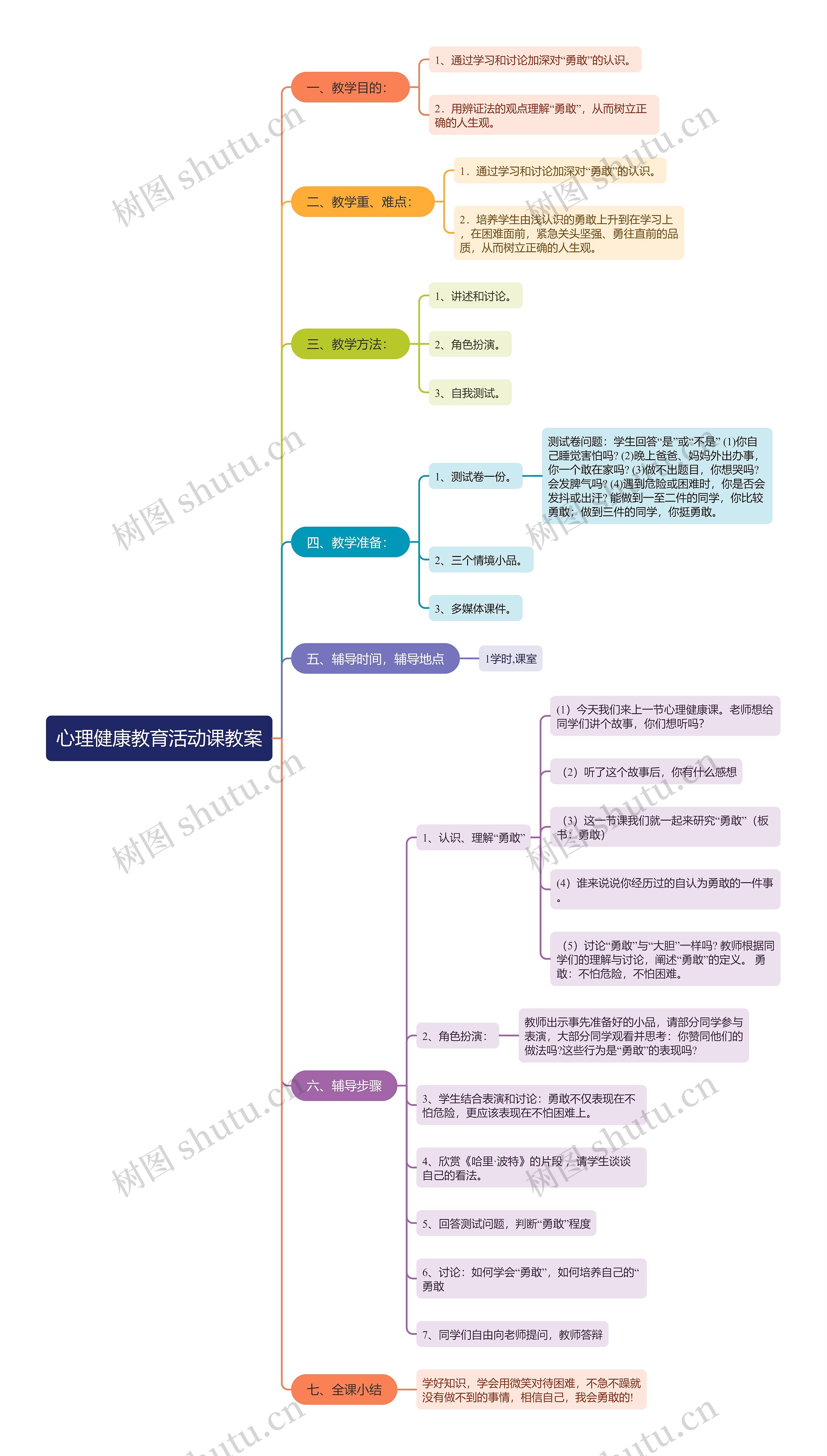 《心理健康教育活动课教案》思维导图