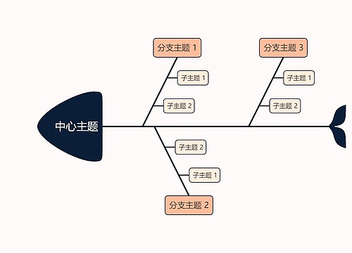 马卡龙明亮蛋黄色鱼骨图模板