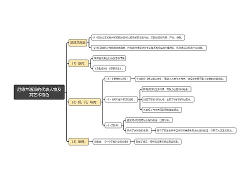 尼德兰画派的代表人物及其艺术特色思维导图