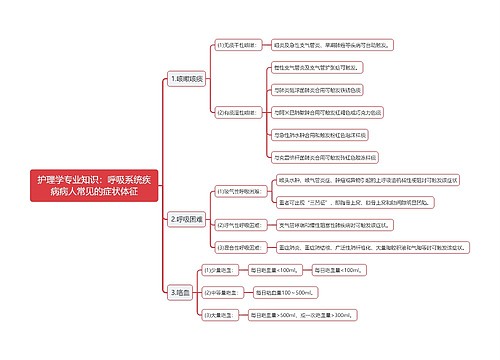 护理学专业知识：呼吸系统疾病病人常见的症状体征思维导图