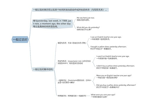 初中英语语法一般过去时的思维导图