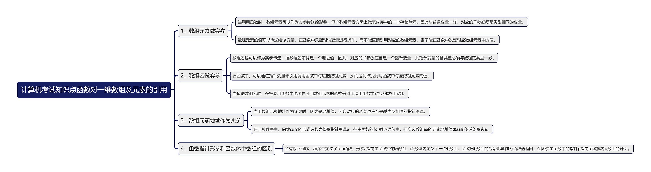 计算机考试知识点函数对一维数组及元素的引用思维导图