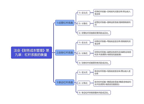 注会《财务成本管理》第九章：杠杆系数的衡量
