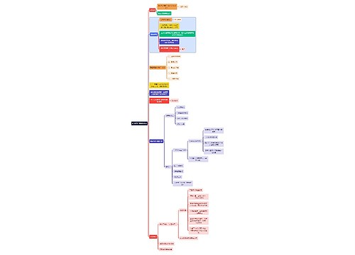 建筑学知识勒•柯布西耶建筑知识思维导图