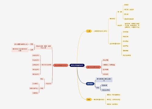 教资知识教学工作的基本环节思维导图