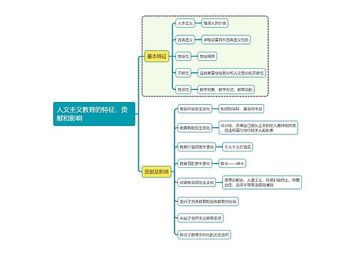 国家教资考试知识点人文主义教育的特征，贡献和影响思维导图