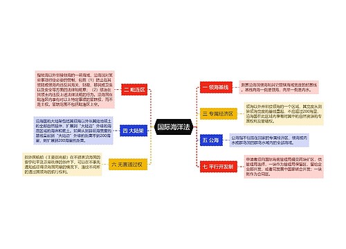 国际海洋法思维导图