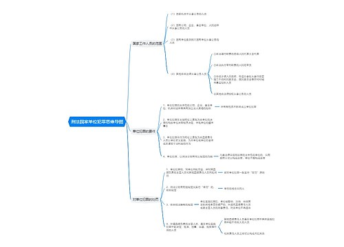 刑法国家单位犯罪思维导图