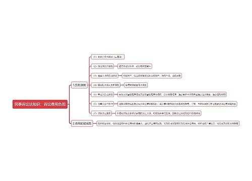 民事诉讼法知识：诉讼费用负担思维导图