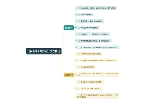 《民诉法》知识点：先予执行思维导图