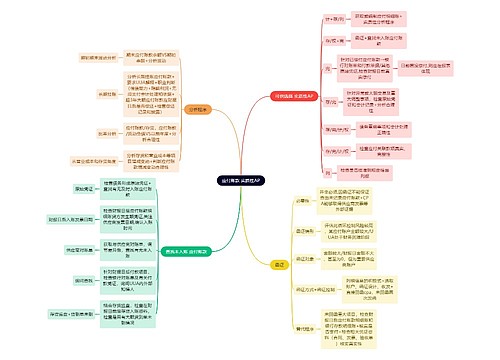 审计知识应付账款 实质性AP思维导图