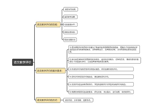 语文教学评价