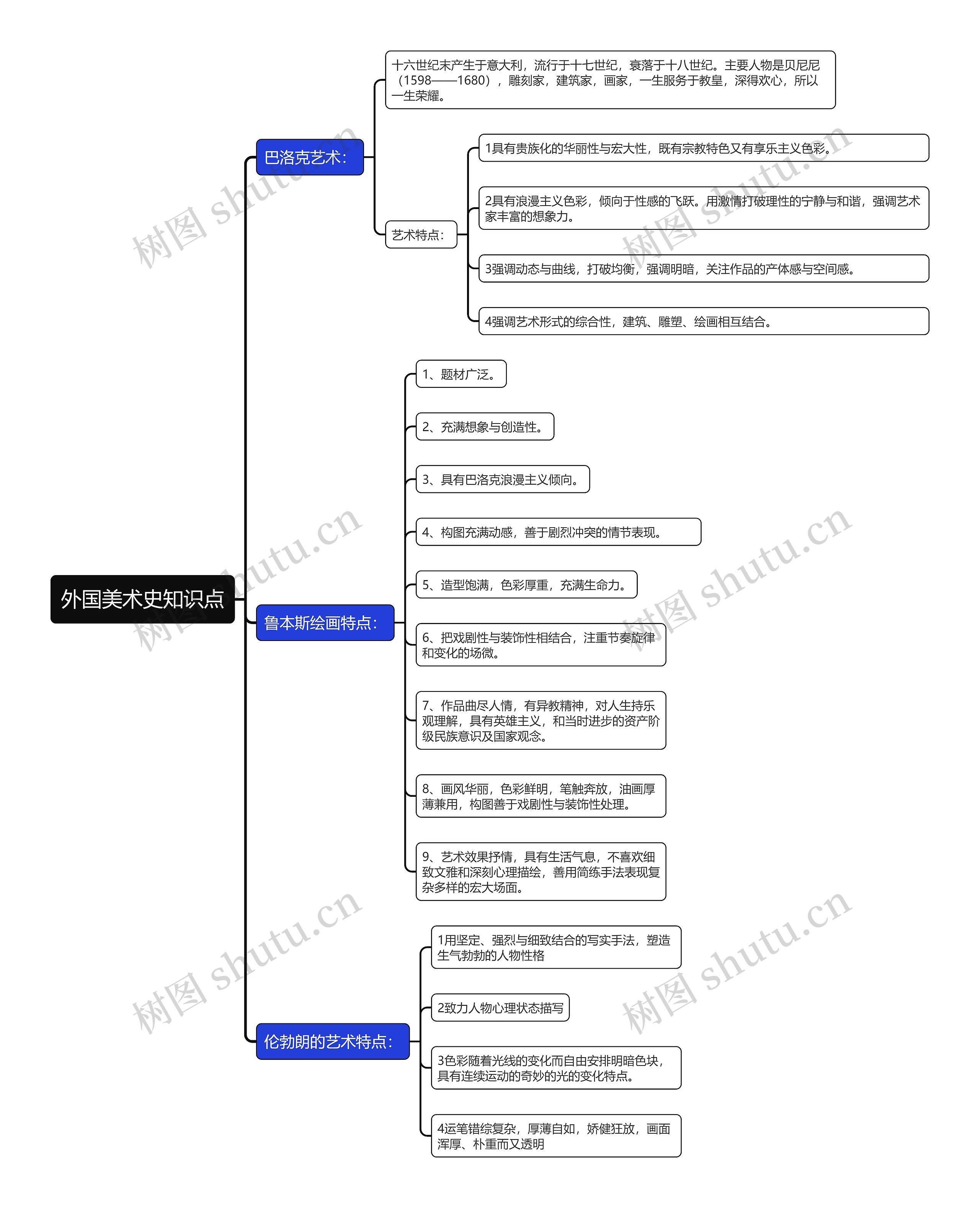 外国美术史知识点思维导图