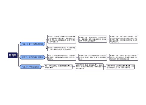 客户不满意的解决方案