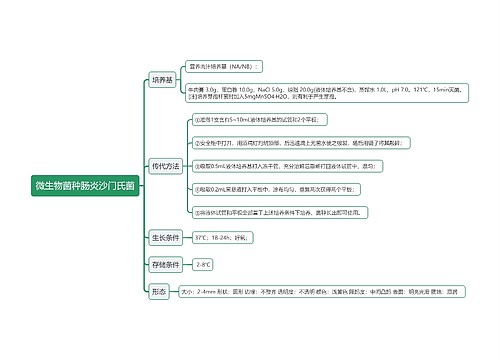 微生物菌种肠炎沙门氏菌思维导图