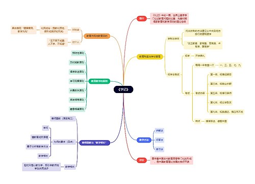 教资知识《学记》思维导图