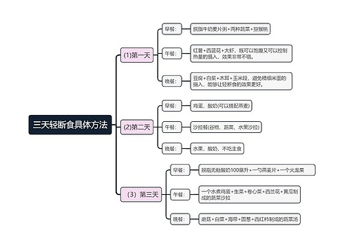 三天轻断食具体方法