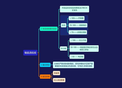 输血适应症思维导图