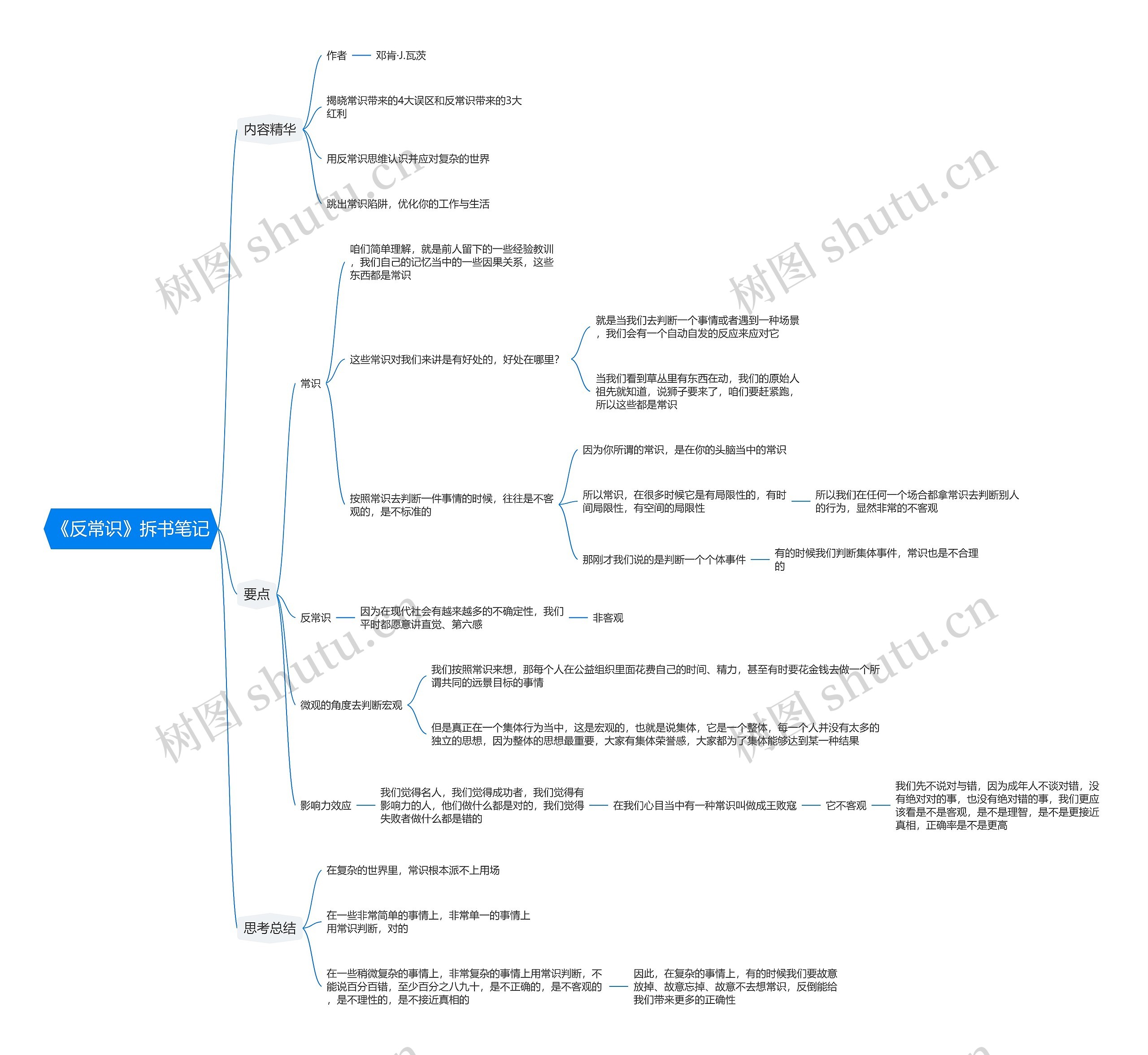 《反常识》拆书笔记思维导图