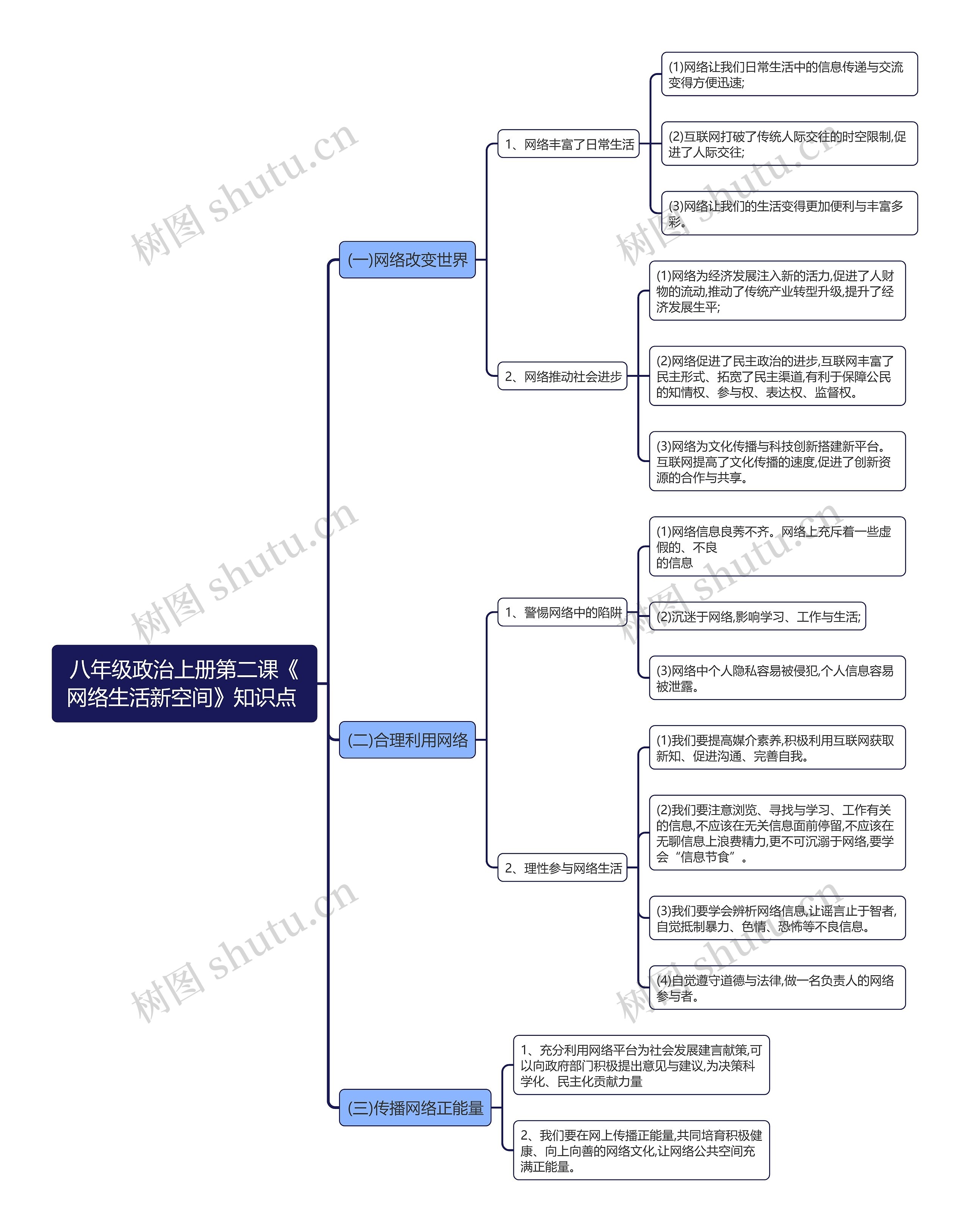 八年级政治上册第二课《网络生活新空间》知识点
