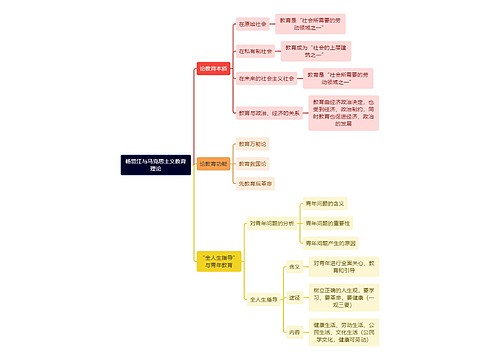 教资知识杨贤江与马克思主义教育理论思维导图