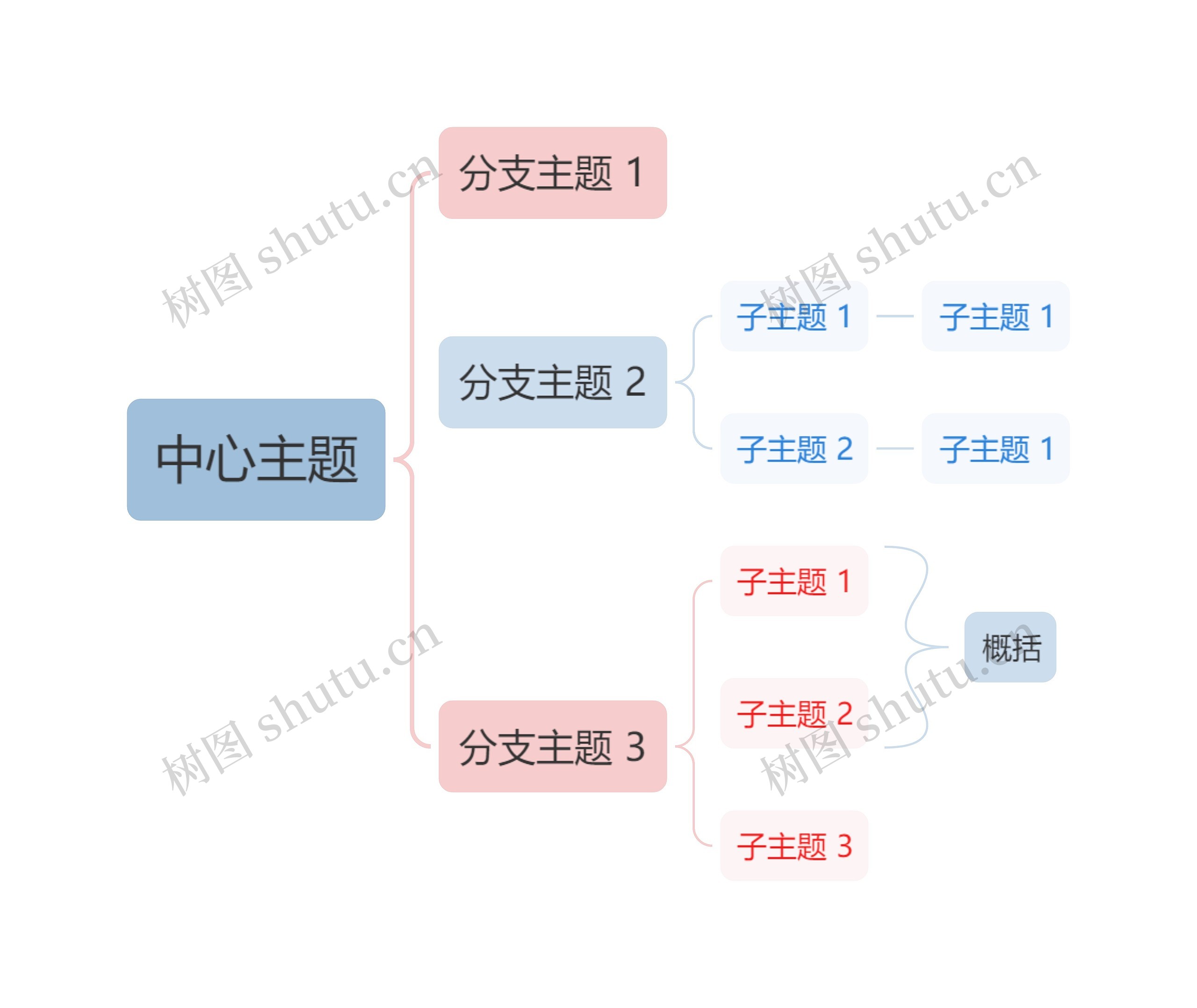 莫兰迪清新奶油粉蓝色括号图主题模板