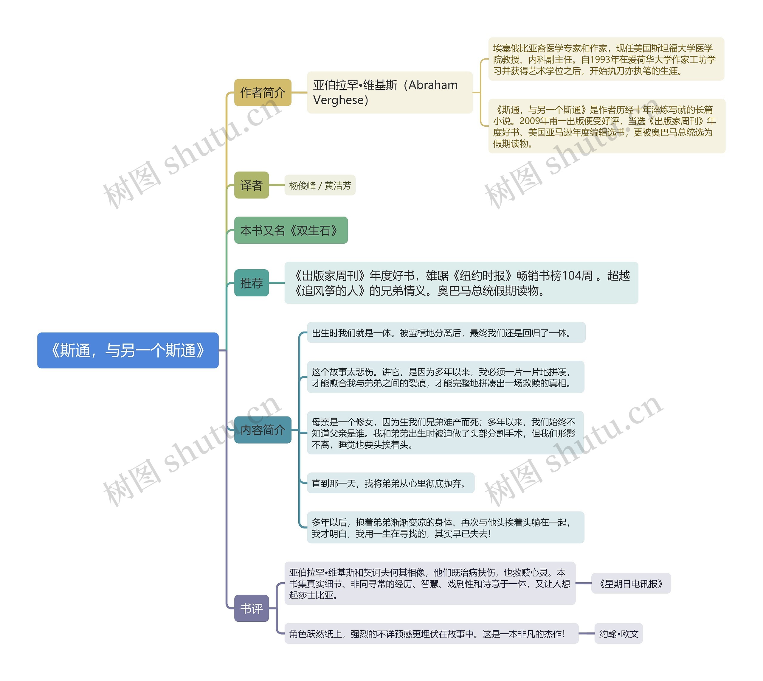 《斯通，与另一个斯通》思维导图