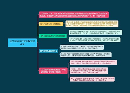 创立国际经济法新规范的斗争的思维导图