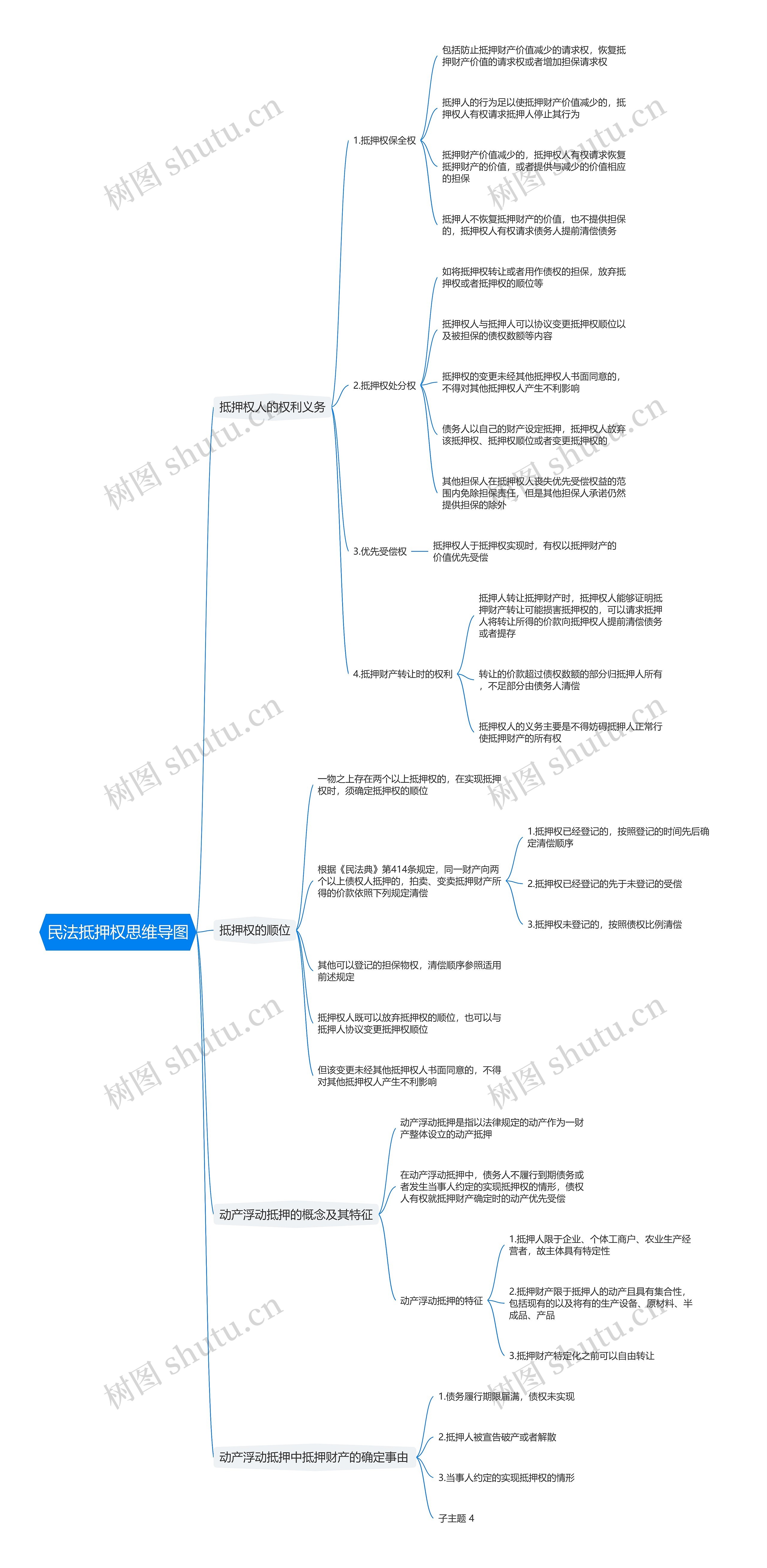 民法抵押权思维导图