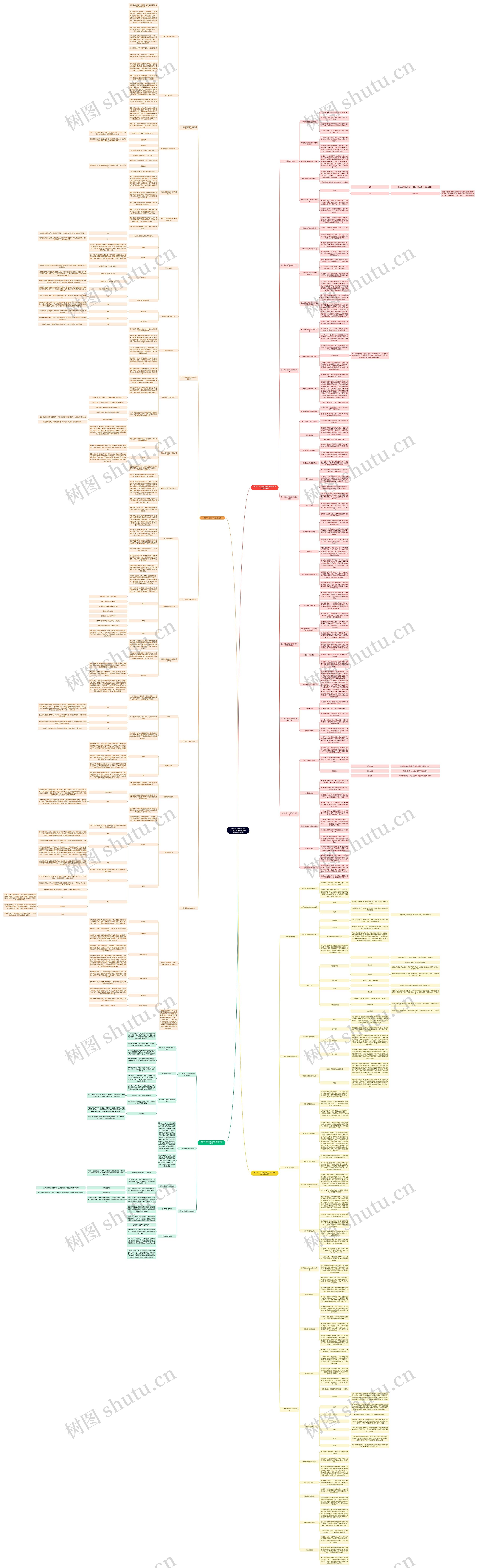 读书笔记《世界近代史》第二章：17世纪迄工业革命前的东西方世界思维导图