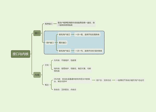 计算机考试知识接口与内核思维导图