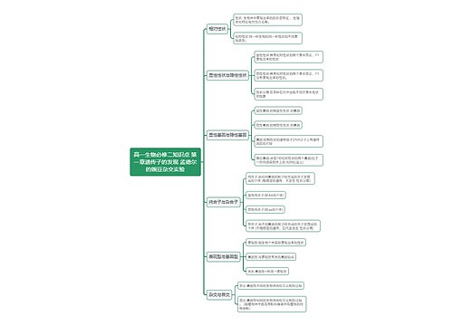 高一生物必修二知识点 第一章遗传子的发现 孟德尔的豌豆杂交实验