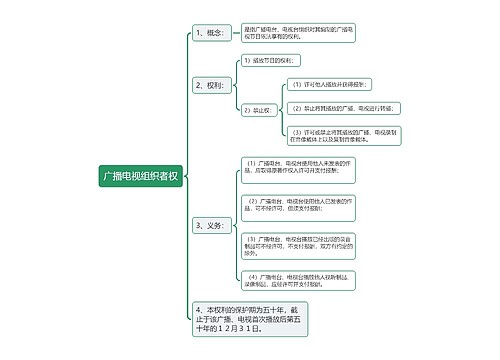 广播电视组织者权思维导图