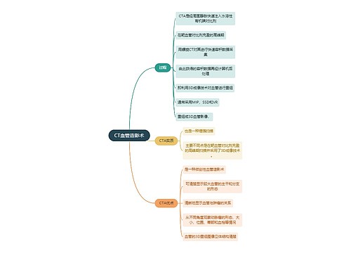 医学知识CT血管造影术思维导图
