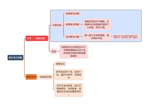 建筑学唐长安大明宫思维导图