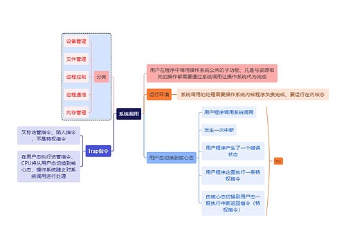 计算机知识系统调用思维导图