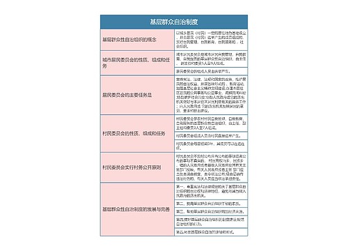 宪法  基层群众自治制度思维导图