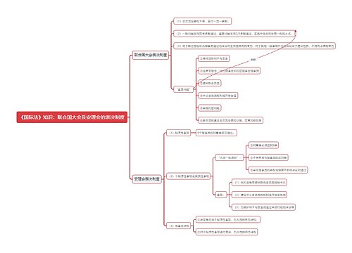 《国际法》知识：联合国大会及安理会的表决制度思维导图