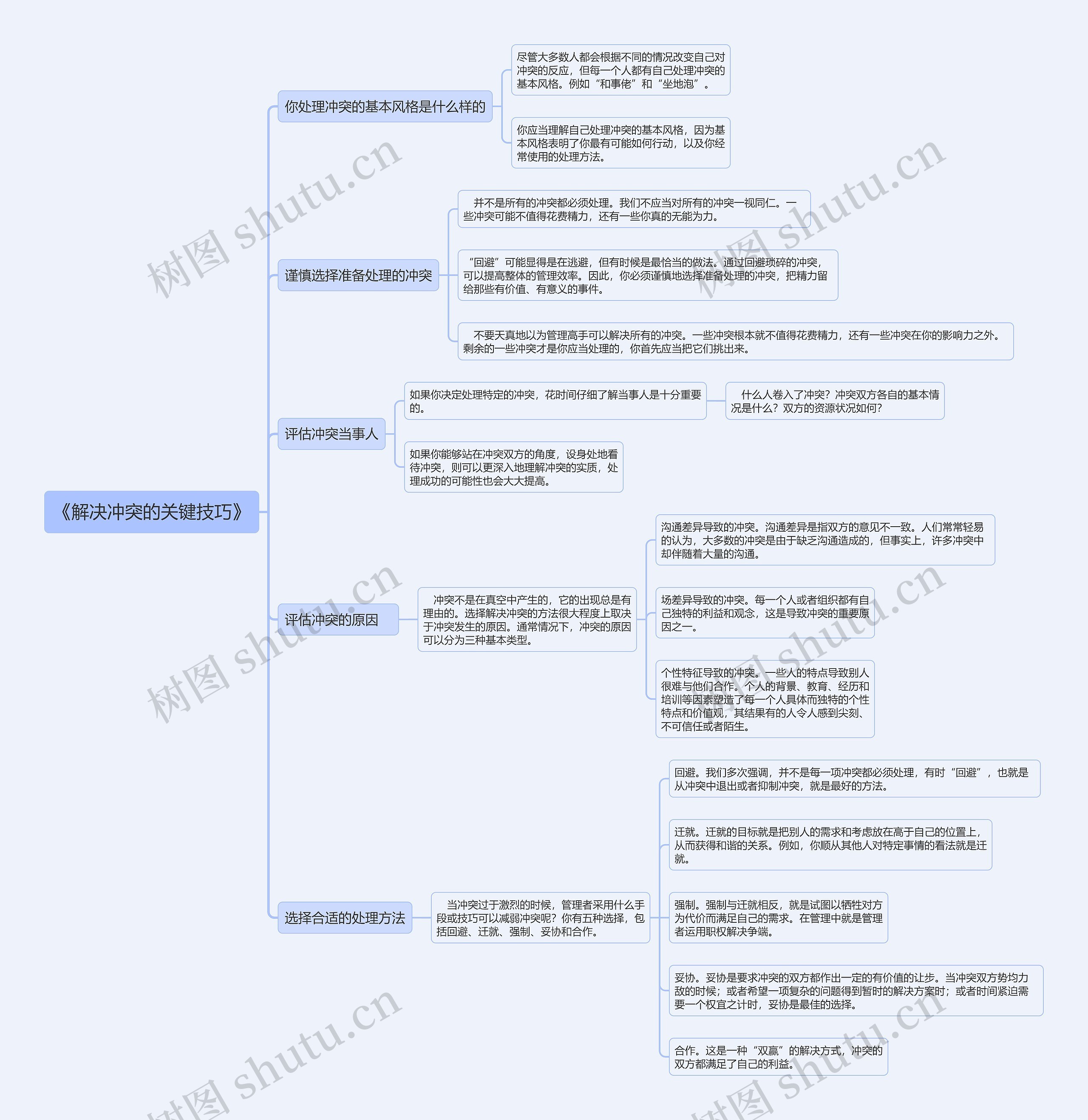 《解决冲突的关键技巧》思维导图