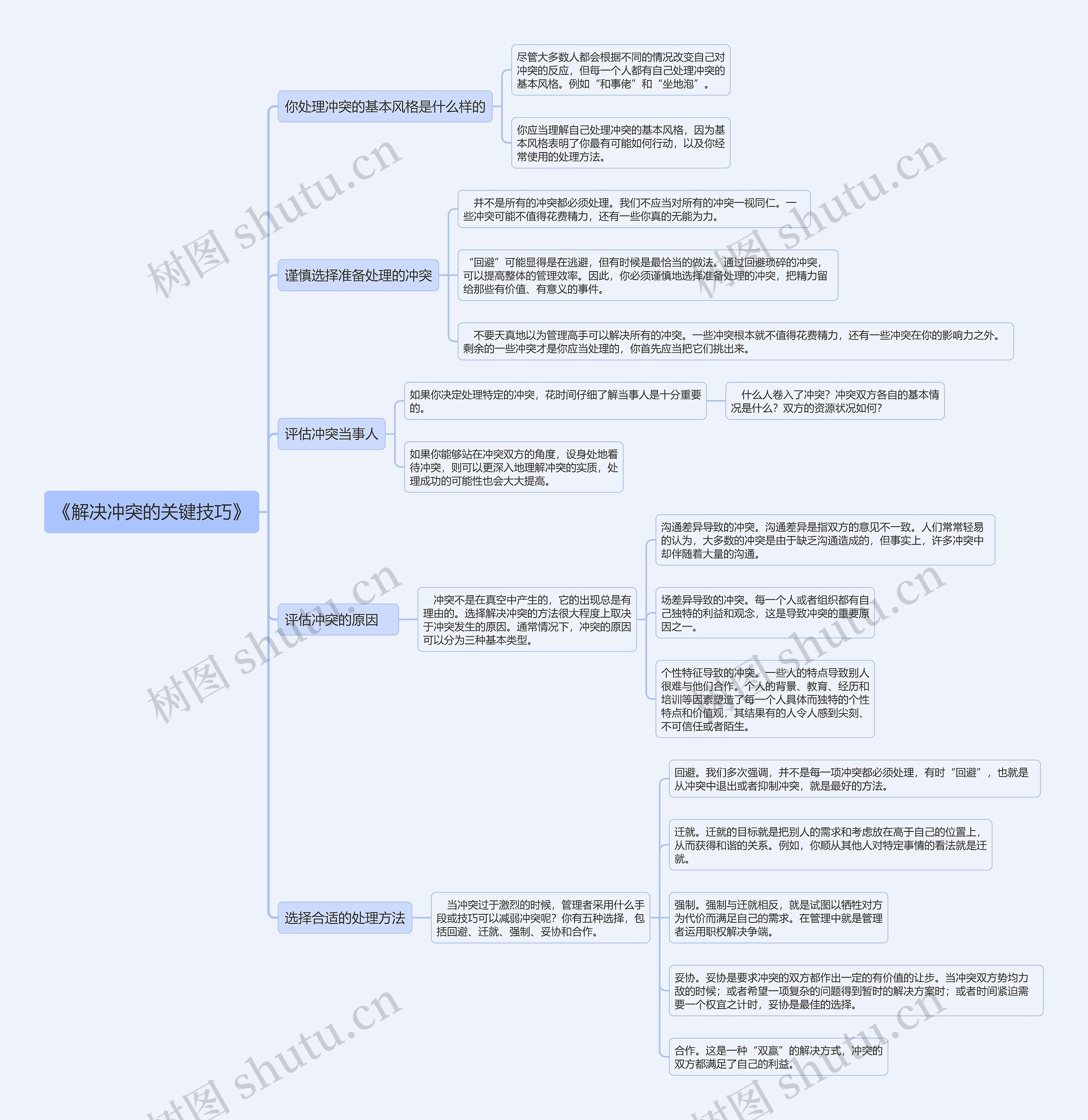 《解决冲突的关键技巧》 《解决冲突的关键技巧》