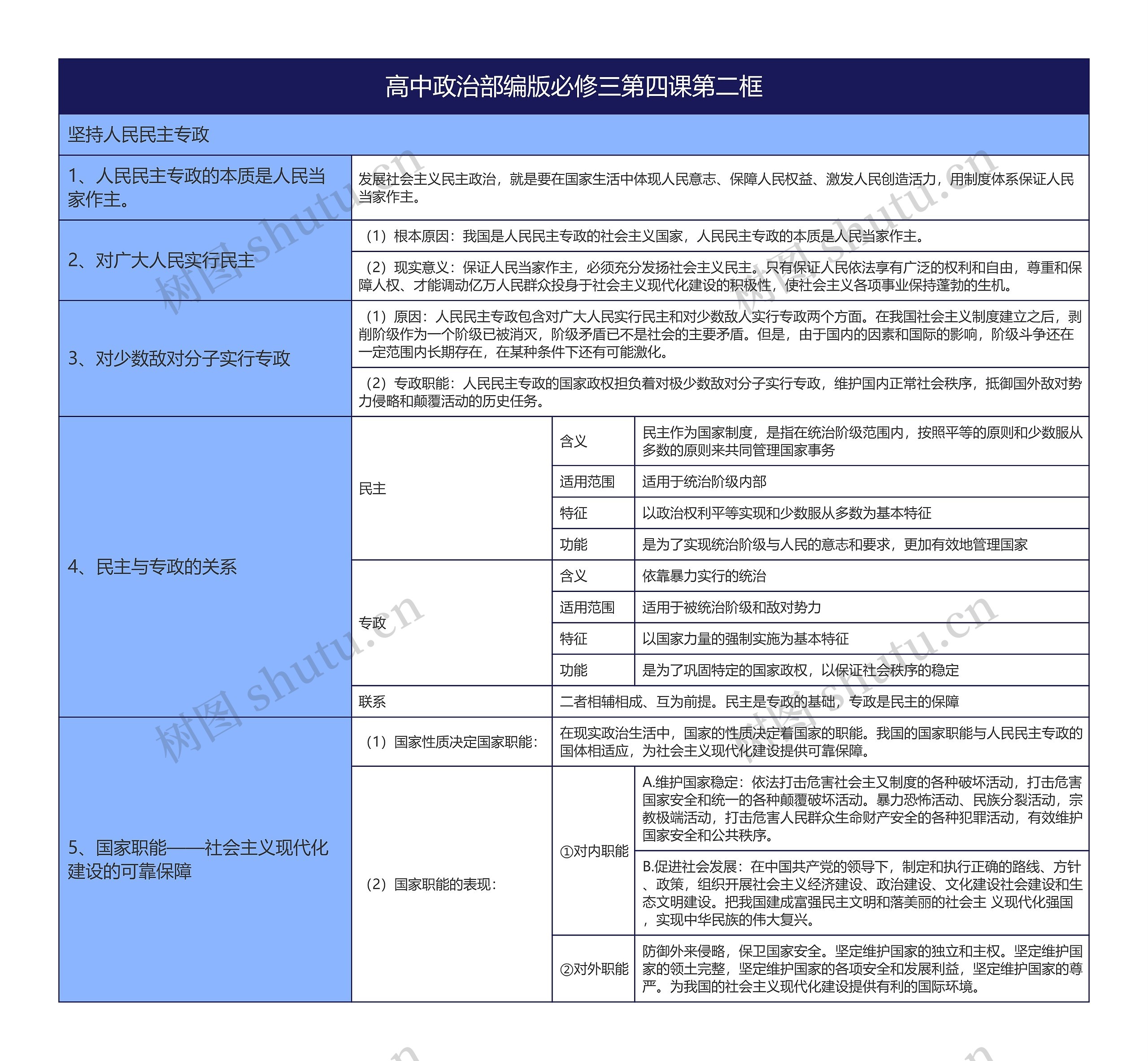 高中政治部编版必修三第四课第二框