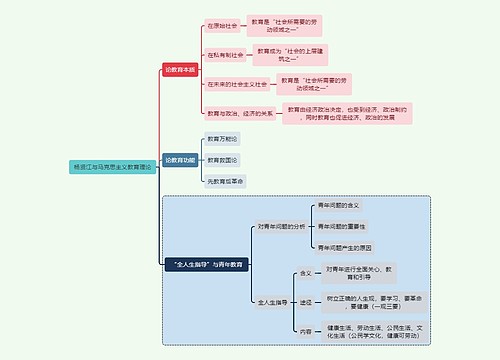 教师资格考试杨贤江与马克思主义教育理论知识点思维导图