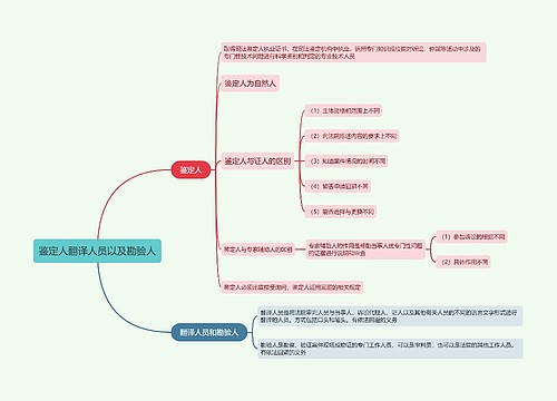 ﻿鉴定人翻译人员以及勘验人的思维导图
