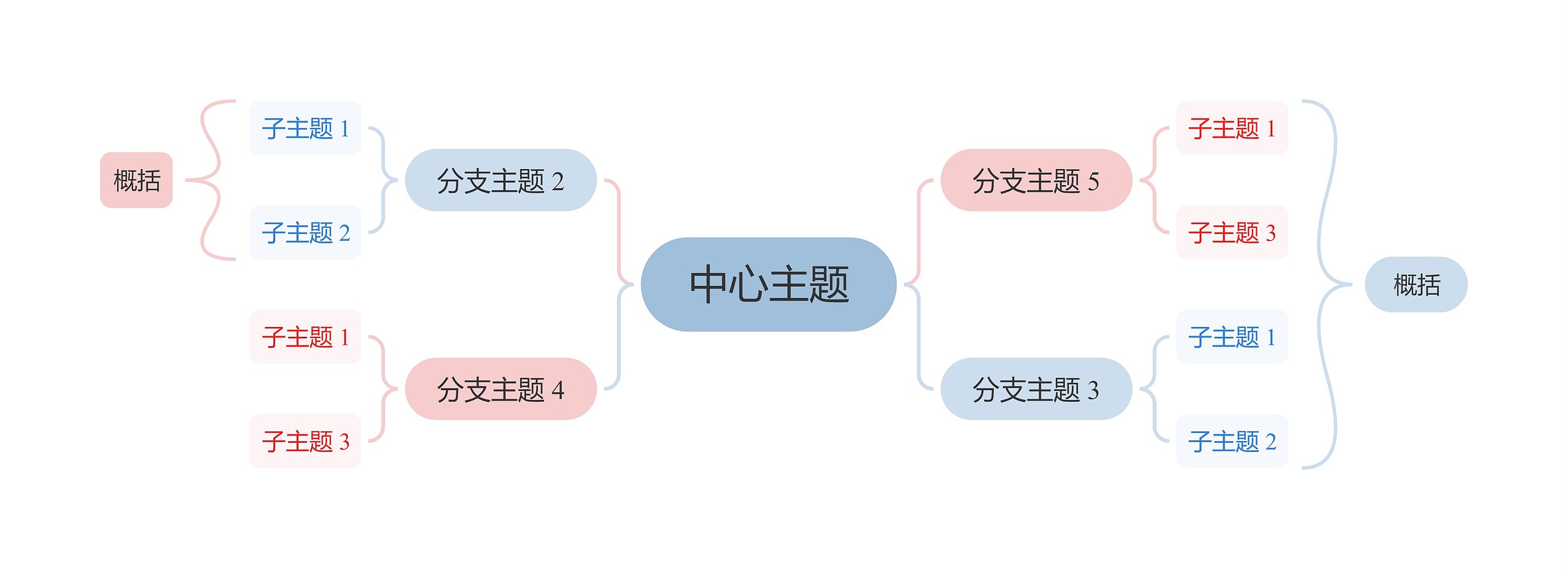 莫兰迪清新奶油粉蓝色双向括号图主题模板