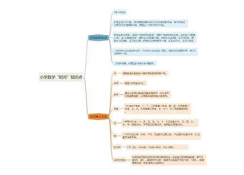 小学数学“时间”知识点