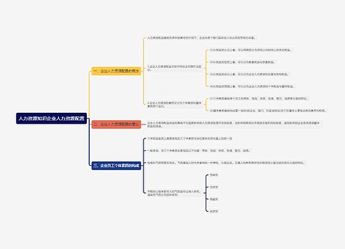 人力资源知识企业人力资源配置