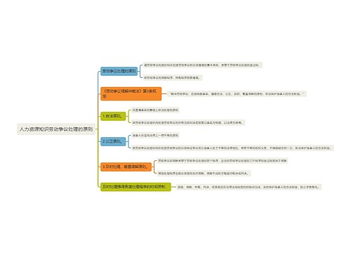 人力资源知识劳动争议处理的原则